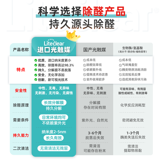 Liteclear Japanese brand imported formaldehyde removal spray photocatalyst to remove formaldehyde odor artifact new house urgent move-in furniture