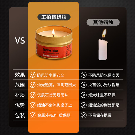 Work partner emergency disaster prevention candle 5 pack power outage lighting waterproof windproof smokeless iron box storage tin can