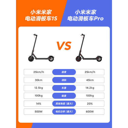 Xiaomi Mi Home Electric Scooter 1S/Pro Mini Elektrische Erwachsene Klapperfalt Scooter Lithium Batterie Batteriewagen Nr. 9 Roller E2 Grau 36V
