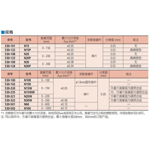 Mitutoyo Vernier Caliper 530-101/0-150mm/0.05mm Thin High-Precision Oil Standard Mechanical Caliper Industrial Grade Imported from Japan