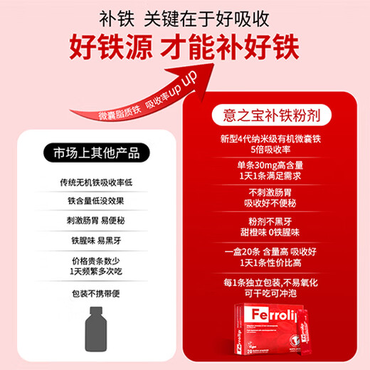 Yizhibao Iron Supplement Powder Anemia Replenishing Qi and Blood Pregnant Women Ferrolip Iron Supplement Pregnancy Adults and Children 20 Bags