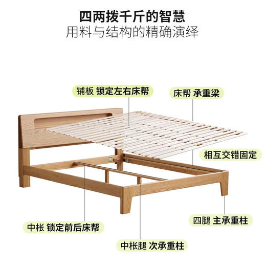 Genji Muyu all solid wood bed 1.8m 1.5m Nordic modern oak bed simple bed master bedroom double bed bedroom furniture set solid wood color low bed reclining Y90B36+J140 mattress 1800mm*2000mm