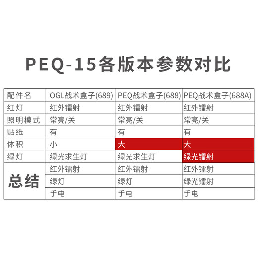 PEQ15 Indicador de láser multifunción Batería Infrarroja Infrar con láser Caja táctica Equipo de pistola de juguete Caja táctica OGL [689 Color negro] Láser rojo + Configuración como se muestra
