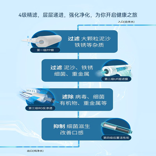 Linleyuan, адаптированный к элементу фильтра для очистки воды Qinyuan, KRT3820/3800/2800/3890 Очистка воды Очистка обратного осмоса RO Мембрана Полное набор фильтровая элемент T33 задний углерод