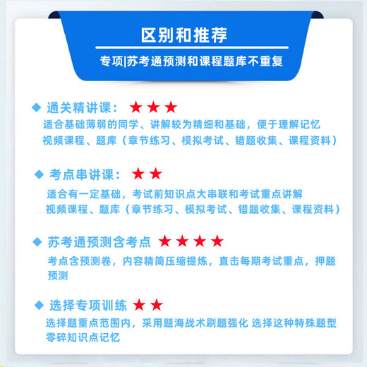 优质图书 【包邮专营】苏考通江苏自考14104人力资源管理（中级）预测真题试卷 考 苏考通十套预测含考点