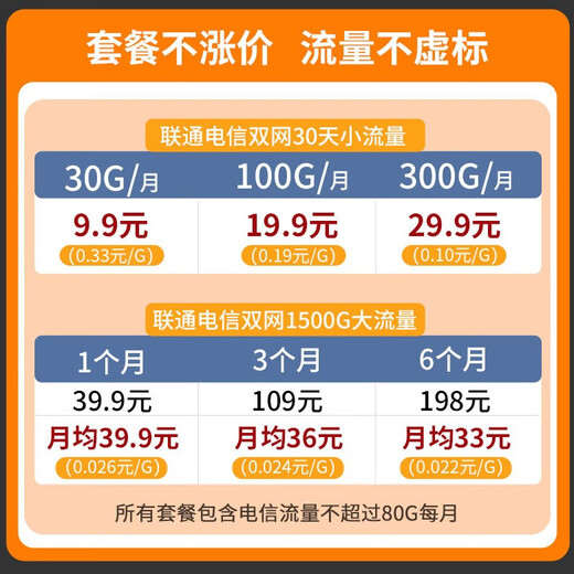 Fengyu inalámbrico portátil wi-fi6 sin tarjeta 2025 nuevo China Unicom y Telecom enrutador WiFi 4G portátil ilimitado Camión de acceso a Internet versión universal de deportes electrónicos a nivel nacional batería de duración súper larga - sin tarjeta + batería de 3000 mAh