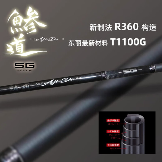 MAJOR CRAFT24新款AD5微物马口路亚竿MajorCraft日本轻竹荚鱼根钓竿 2.04米 AD5-S682M/AJI 直柄2节
