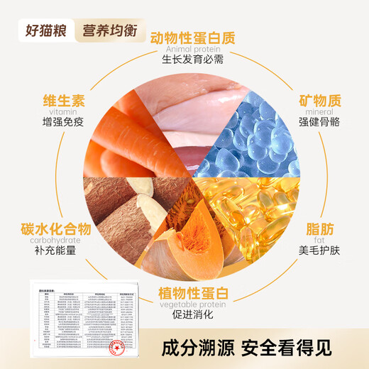 Tank Xiaoxi Cat Food Lightly Baked Full Price Grain-Free Fresh Chicken Nutritional Conditioning Gastrointestinal Trial Trial Adult Kitten Cat Food 200g