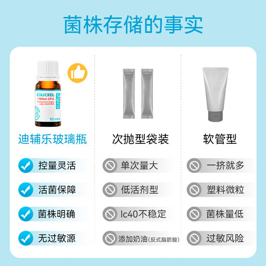 DIPRO Xiao Ambibo Probiotic Baby Drops 10ml Bifidobacterium Care to Improve Intestine Imported from Italy