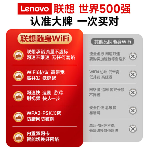 联想原装随身wifi6支持5G设备2025款移动无线上网卡双网免插卡全国通用网络无限流量便携式笔记本电脑 联想王炸【WiFi6Pro】顶级光纤网速|超长续航 支持5G/4G联想中兴等设备】2025新款|免插卡