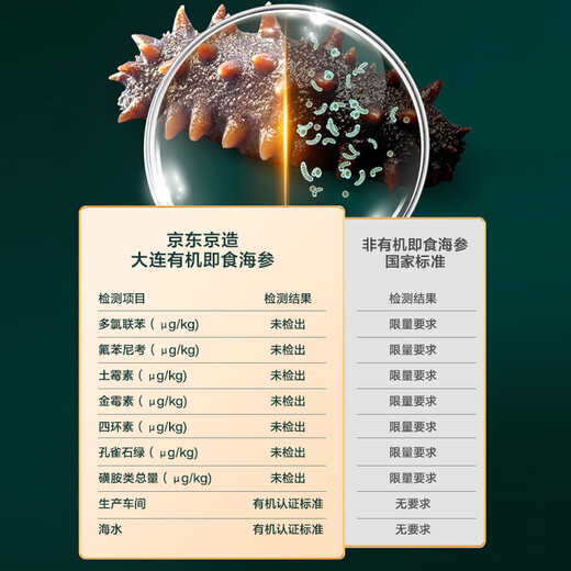 Jingdong Made in Dalian organic frozen ready-to-eat sea cucumber 500g*3 24-30 pieces in total Liao sea cucumber gift box