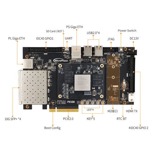 Microphase PE500-XME7100 Xilinx FPGA开发板ZYNQ7100 7035 ARM XC7Z035 XC7Z100工业级