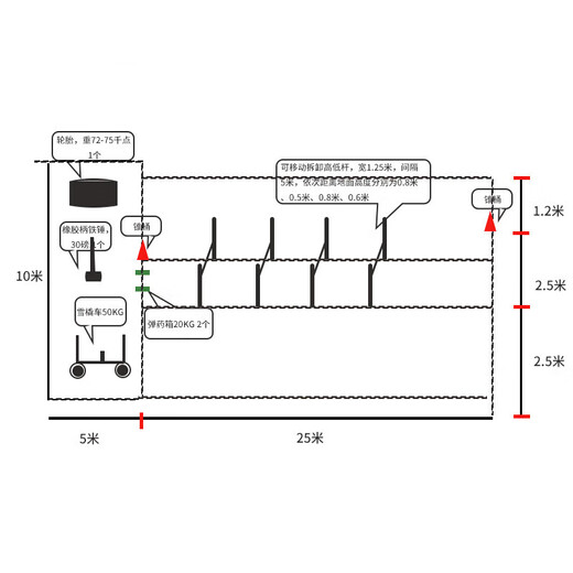 OKSTAR New Outline Combat Coherence Assessment Training System Tactical Obstacle Physical Equipment Set Type A OKSTAR New Outline Combat Coherence Assessment Training System Tactical Obstacle Physical Equipment Set Type A