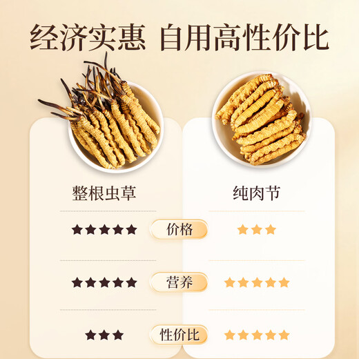 Purple and blue flowers sea of insects, Cordyceps sinensis 5g (8-11 roots) selected quality Cordyceps nourishing [Health gift box]
