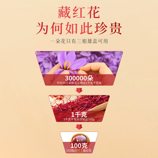 Special grade saffron Iran imported full red filament saffron crocuses for the elders holiday gift box supplements Special grade saffron 1 gram [Experience package] Soaking soup supplements
