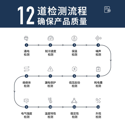 赫强冰柜智能商用家用卧式冷柜大容量冷冻冰柜单温节能铜管 铜管智能温控688单温