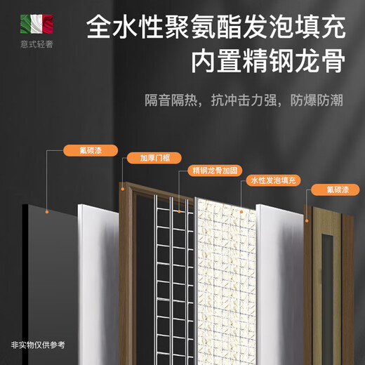 
Foaming and filling silent Class A security door hidden lintel wood grain transfer entrance door 2025 new Chinese luxury house mother door mechanical lock 2250*1050