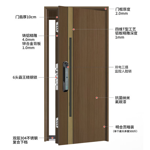 
Foaming and filling silent Class A security door hidden lintel wood grain transfer entrance door 2025 new Chinese luxury house mother door mechanical lock 2250*1050
