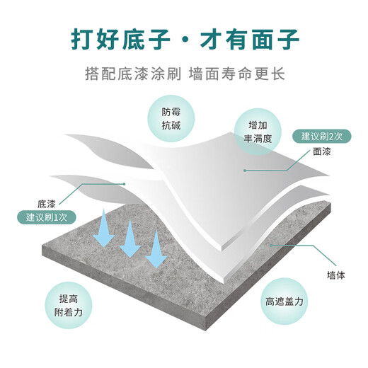 Kangtubao interior wall latex paint, odor-free and waterproof two-in-one wall paint, household environmentally friendly water-based paint for decoration, white, hot-selling, interior wall odor-free, waterproof latex paint 15L