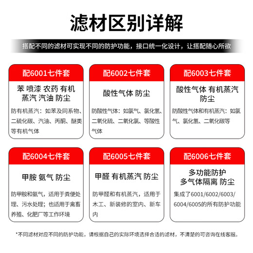 3M防毒面具防甲醛防护有机气体等多种气体（6200+6006 七件套）