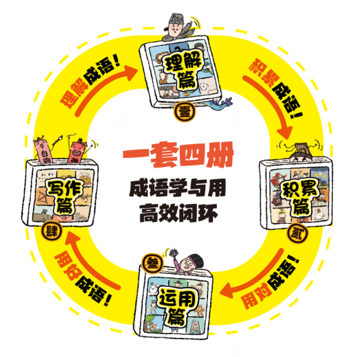 Conjunto completo de 4 volúmenes de cómics infantiles modismos que piden a los modismos humor y una hilarante colección de historias chinas de la escuela primaria edición estudiante de estudiante grado 23456 libros extracurriculares deben leer maestro leer 689 Vocabulario Libros de imágenes Jiangxi Education Press [4 volúmenes] Idioms que piden identidad de identidad
