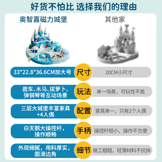Aozhijia Magnetic Castle Doll Haus Schneeprinzessin Kinderhaus spielen Spielzeug Mädchen Kindertag Geschenke 3-6 Jahre