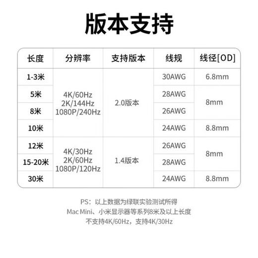 绿联（UGREEN）hdmi线 HDMI线2.0版 hdmi线显示器 4k高清线 视频线放大芯片笔记 25米带放大芯片15252