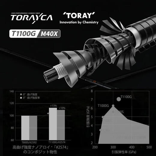 Radie Bear (LEIDIXIONG) 24 new Lure Rod Cyber ​​High-sensing Lightweight insect rod Black pit wild fishing bass mandarin fish double festival 2.03m S682L-M