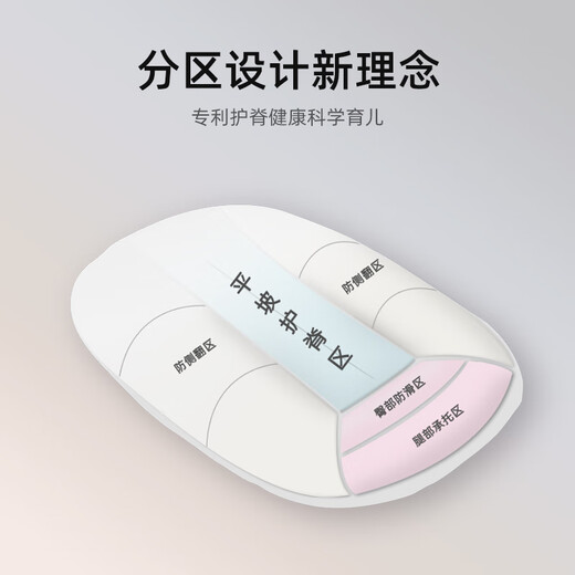 Little White Dolphin Slope Pillow Baby Anti-vomiting Recumbent Breastfeeding Artifact Newborn Sleeping Pillow Cushion Head-Up Large Five Months Deluxe Edition (Class A Quality) Healthy Cute Bear + Unicorn Pillowcase