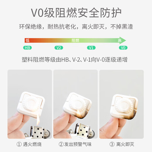 Socket protective cover baby anti-electric shock safety plug plug plate jack power plug protective cover V0 flame retardant white 12 boxes 6 pcs each for two/three phases