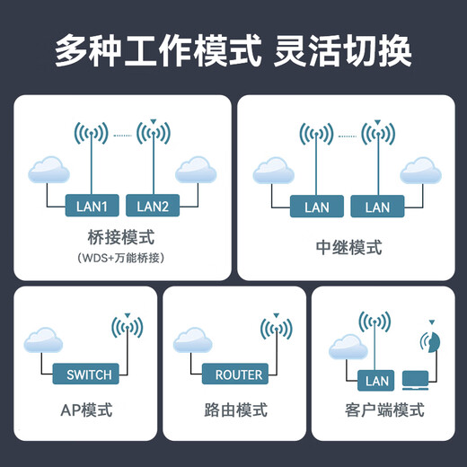 迈威5网口百兆工业无线路由器 无线APwifi路由器2.4G千兆单频/双频wifi6 中继桥接漫游客户端 MIAP6200-2N2-5T【厂商配送】