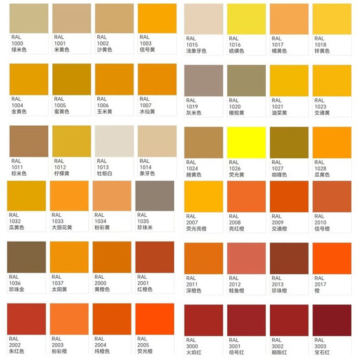 7035 Selbstbemalte Raul Color Card RAL/7038/7032/7034/7022/7045 Grau Custom Ral7037