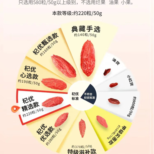 Ausgewählte Ningxia Special Red Wolfberry ohne geräucherte Schwefel und ohne Färben und ohne Wäsche und nahrhafte Gesundheit rotes Wolfbeertee-Tee in Konserven, Nichtraucher Schwefel Speziales hochgradiges Ningxia Red Wolfberry [250 Gramm]