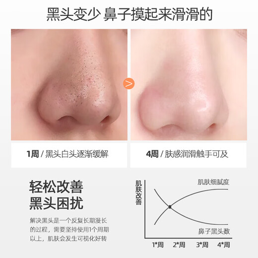 FUT Clear Cohe -head Repose Blackhead Export Export Liquid rétrécissement Pores Large Clean fermé Acné T-zone combinaison hommes et femmes claires