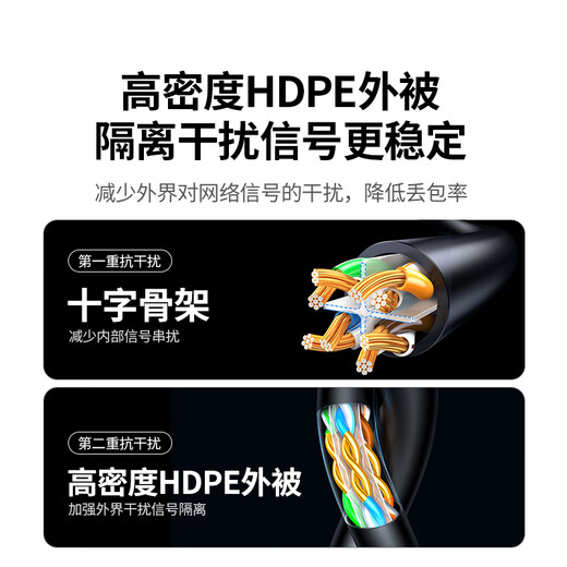 绿联超六类网线 CAT6A类万兆成品网线 2米家用电脑网络宽带工程跳线8芯双绞线兼容千兆2.5g 黑色55157
