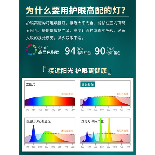 大观园过道灯吸顶灯智能无频闪防蓝光高显指图750*1000 1349-60cm白色-无极-全光谱