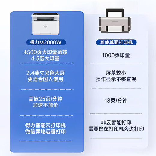 得力（deli）M2000W黑白办公三合一多功能打印机复印机扫描机一体机  家用错题作业手机连接 无线激光打印机 