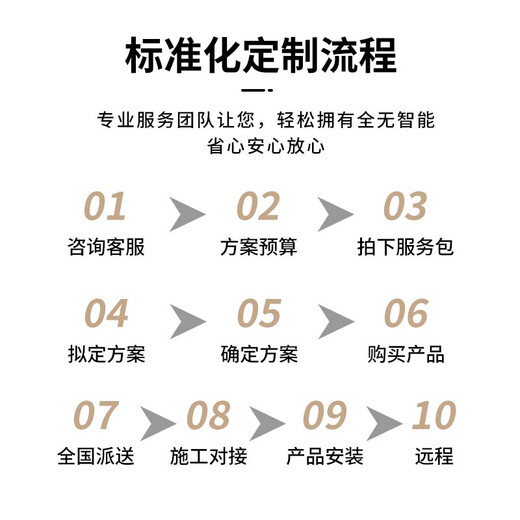 Whole house smart home control system package customization Xiao Ai classmate voice intelligent linkage scheme design Three bedrooms and one living room whole house intelligent customization