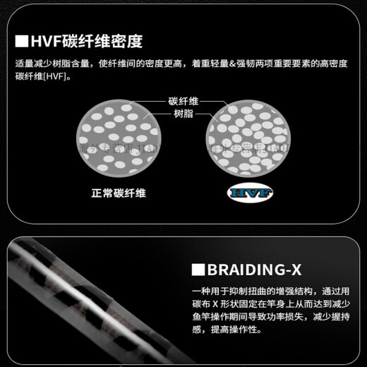 
DAIWA 24 Spider TATULAXT Lure Rod Carbon Resin Long-Top Sea Bass Mandarin Fish Rod Official Authentic 682m LFS