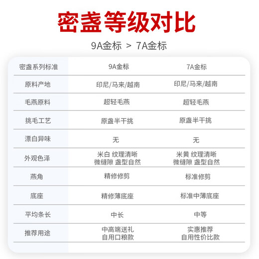 滋品物语燕窝干盏印尼马来进口干燕窝燕窝送父母送长辈孕妇滋补端午节礼盒 【送礼盏】9A黑标30g疏盏