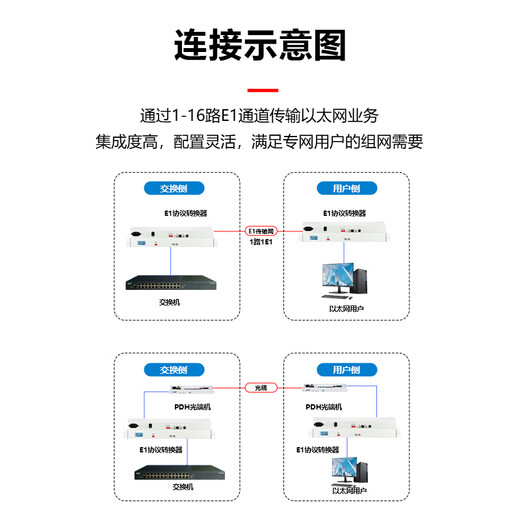 BYNET E1 protocol converter remote end (rack-mounted) 1-way E1 to Ethernet single-ended, can be matched with convergence protocol converter, 1 unit price BYN-E1F1-J1
