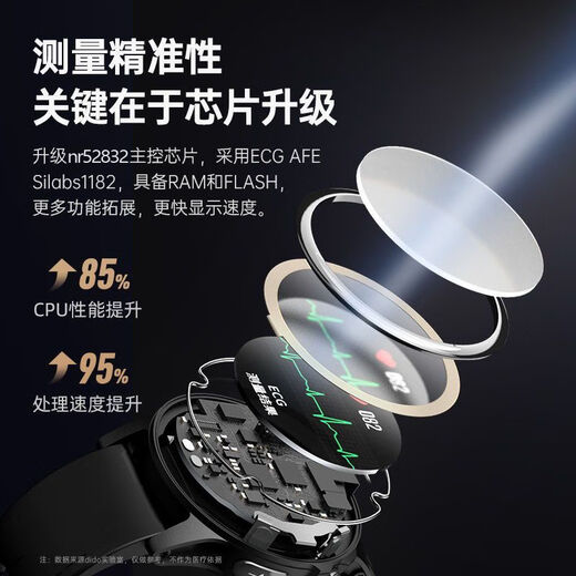 华为为鸿蒙智联通用血压血糖手表测心率血氧心电体温运动智能手环 尊贵皮黑
