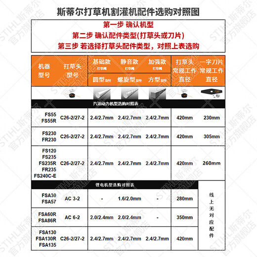 STIHL German Stihl lawn mower brush cutter accessories multi-Specifications mowing rope mowing head cutting blade single rope 2.7mm*65m square mowing rope