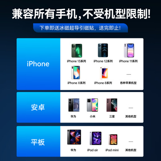 YouMaker [Real Icing 丨 E-Sport-Level-Wärme-Dissipation] Mobile Handy Radiator Tablet Magnetic Absorbing Semiconductor-Abkühlungsclip Apple 13/14 Android Chicken King.