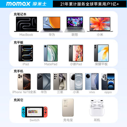 MOMAX magnetic charging cable double-ended Type-C data cable sticker cable PD100W fast charging car cable suitable for tablet iPad Apple 17/16 Huawei Xiaomi mobile phone notebook