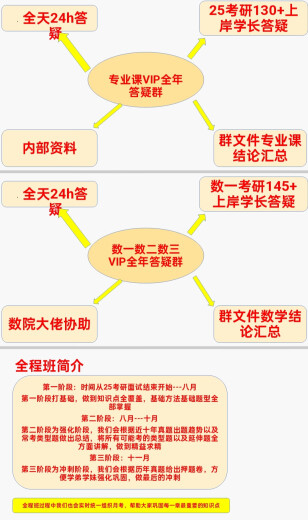 Chongqing University 844 Principio de control automático Información de preguntas reales, tutoría de examen preliminar integral para preguntas reales, respuestas de versión electrónica