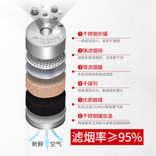 Jingjiu Shenlong filter fire self-rescue respirator TZL30 gas mask fire escape anti-smoke mask TZL30C Jingjiu Shenlong adult