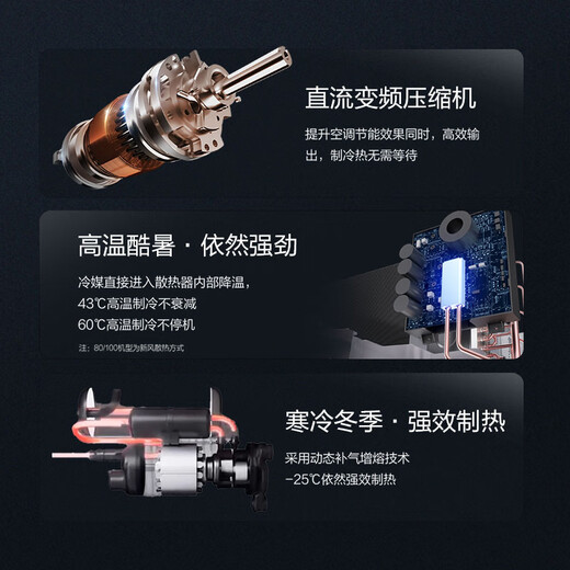 Haier 20% off when placing an order Central air conditioner One-to-four One-to-three Yunshu Pro+ household first-class energy efficiency Full DC variable frequency intelligent IoT self-cleaning invisible embedded Yunshu pro+ Large 6 HP One-to-five, three rooms and two living rooms 130