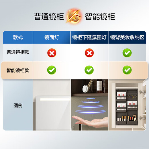 Hengjie (HEGII) BABJETO DE BAÑO CERÁMICA Integrada Madera Ecológica Gran capacidad Particionamiento Almacenamiento Combinación del gabinete de lavado de baño [Normal] 6223 Color de nogal 80 cm