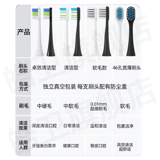 Haowei se adapta a Huawei Lebooo Libode Electrice Electrice Cebrush Heyang/Star Diamond 2S/LBT203532A/Cepillo de dientes 1/Cepillo de dientes 2/Cepillo de dientes 3 Cabeza de cepillo de reemplazo inteligente 6 Cabeza blanca de cepillo suave [boca sensible]